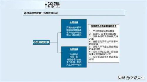 構(gòu)建服務管理體系 廣告設(shè)計企業(yè)制勝未來的核心引擎