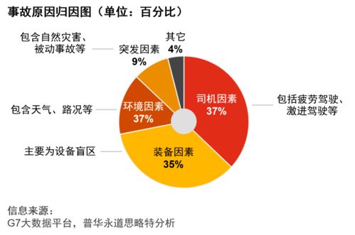 普華永道中國公路貨運行業智慧安全白皮書 驅動轉型，智護征程