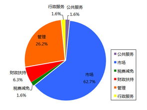 優化政府國有采購與行政審批，助力企業創新——以軟件開發企業減稅與市場拓展需求為例
