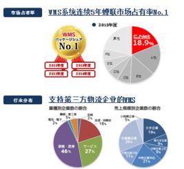 上海越庫 引領食品企業倉儲管理邁入互聯網時代