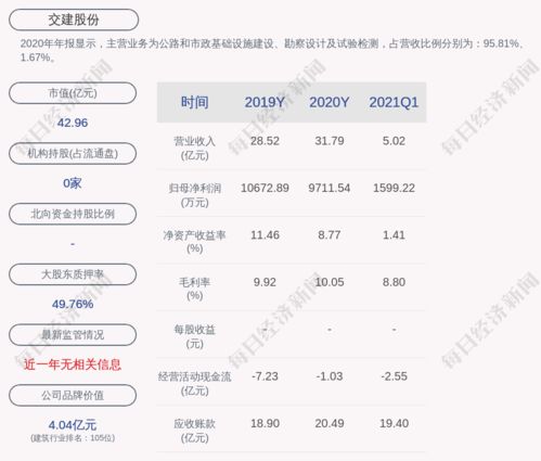 交建股份成功中標界首收費站連接線配套工程施工項目，助力地方交通網絡升級